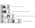 EBARA 3M 40-125/2,2kW M 230V Povrchové normované nerezové čerpadlo bez protipřírub IE2